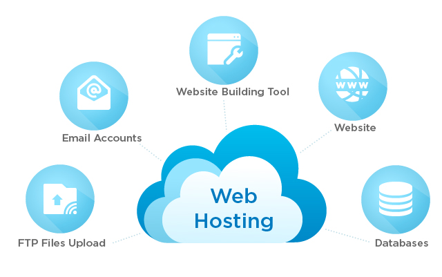 Web Hosting Reviews: Everything You Need to Know Before You Choose a Web Host for Your Business